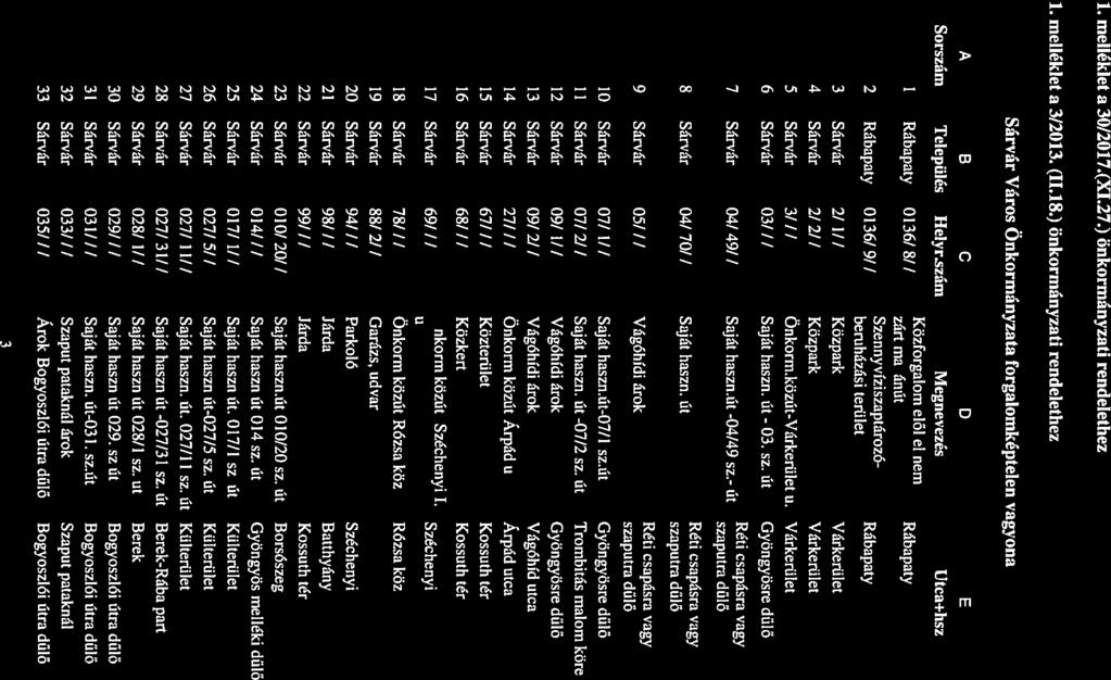 1. melléklet a 30/2017.(XI.27.) önkormányzati rendelethez 1. melléklet a 3/2013. (11.18.