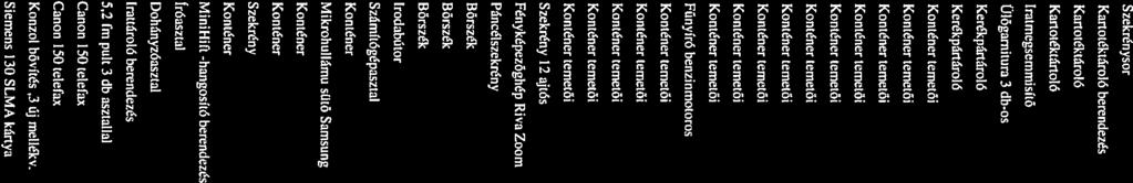 Konténer temetői 248 61. Konténer temetői 249 62. Fünyíró benzinmotoros 256 63. Konténer temetői 270 64. Konténer temetői 27! 65. Konténer temetői 272 66. Konténer temetői 273 67.