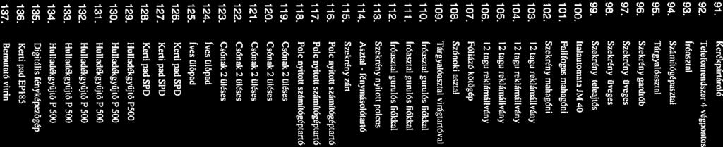 12 tagu reklámállvány 343 106. 12 tagu reklámálivány 344 107. Fóliázó kötőgép 345 108. Szónoki asztal 346 109. Tárgyalóasztal viretanóval 317 110.