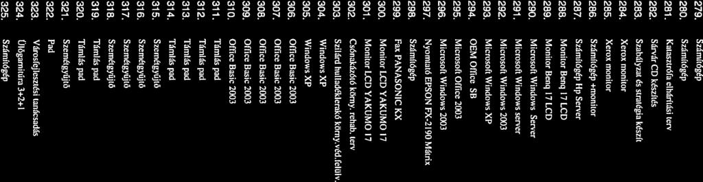 Microsoft Windows Server 1042 292. Microsoft Windows 2003 1043 293. Microsoft Windows XP 1045 294. OEM Offlce 58 1046 295. Microsoft Offlce 2003 1047 296. Microsoft Windows 2003 1048 297.