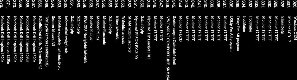 MoniIorl7TFF 1137 341. MonitorI7TFF 1138 342. Monitor 17 TFF 1139 343. Monitorl7]FF 1141 344 Monitor 17 LCD 114 345 Szobor csoport Csónakázó tónál 1150 346. VWPASSATCOMFORTLINE SRV354 1152 347.