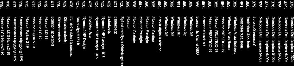 Monitor PRESTIGO 19 1230 385. Monitor PRESTIGO 19 1231 386. Monitor PRESTIGO 19 1232 387. Scanner Mustek A3 1233 388. Scanner Hp Csanjet 3800 1235 389. Windows Xl 1247 390. Windows Xp 1249 391.