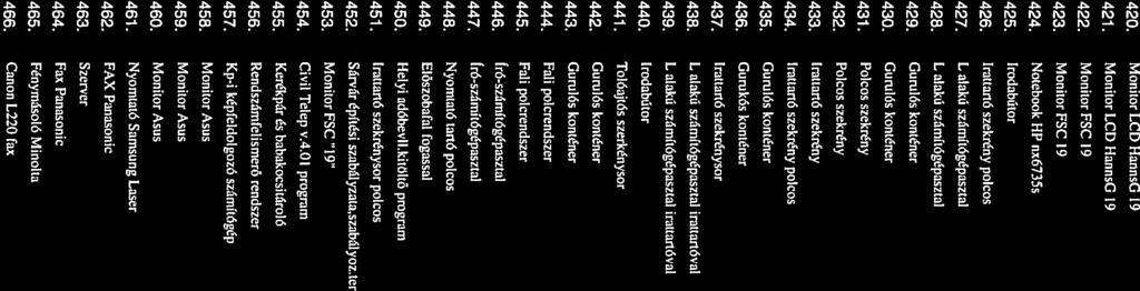 Polcos szekrény 1323 433 Irattartó szekrény 1325 434 Irattartó szekrény polcos 1326 435 Gurulós konténer 1327 436. Gurukós konténer 1328 437. Irattartó szekrénysor 1329 438.