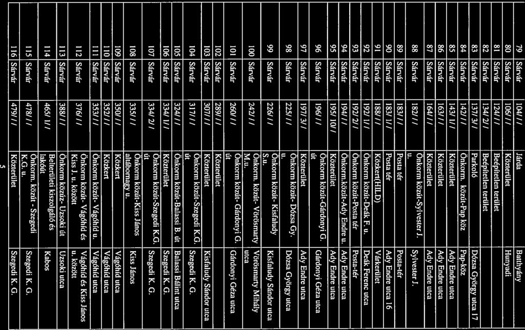 79 Sárvár 104//I Járda Batthyány 80 Sárvár 106/// Közterület Hunyadi 8 I Sárvár 124/ II Beépítetlen terület 82 Sárvár 134/ 2/ / Beépítetlen terület 83 Sárvár 137/3/I Parkoló Dózsa György utca 17 84