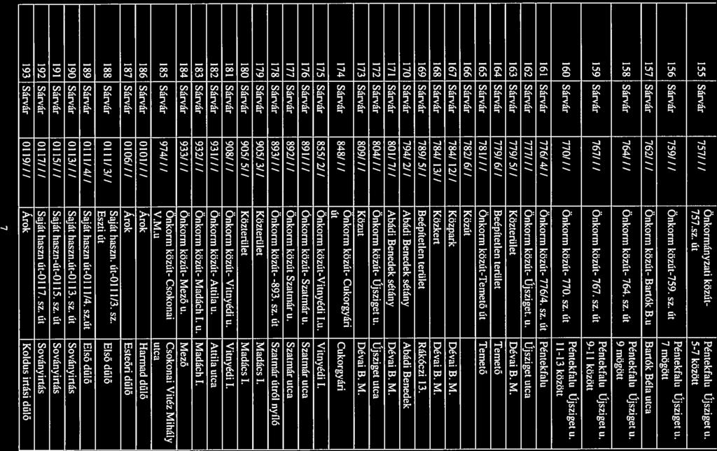 155 Sárvár 757/// Önkormányzati közút- 757.sz. út Péntekfalu Újszigetu. 5-7 között...... Péntekfalu Ujsziget u. 156 Sarvar 759//i Onkorm kozut-759. sz.