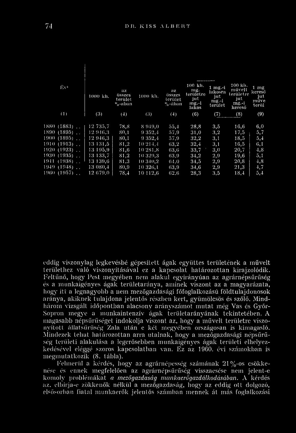. 12 94(5,3 80,1 9 352,4 57,9 31,0 3,2 17,5 5,7 1900 (1895).. 12 94(5,3 80,1 9 352,4 57,9 32,2 3,1 18,5 5,4 1010 (1913).. 13 131,5 81,2 10 214,4 63,2 32,4 3,1 16,5 6,1 1920 (1923).