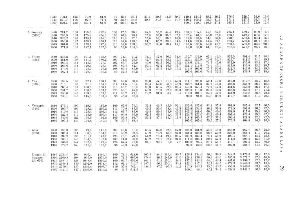 I.-I i;6o6.6 I.-: ;' _; I :i:i ii 8i i; i: I;I ii I i "t: i : i; 2i i 7! :: ;;; ";;I :oi g:.ii II ii ii i; 9: 1; 1:I?4 i.;i i; i; 101,1 111,0 113,5 120,1 I 2.