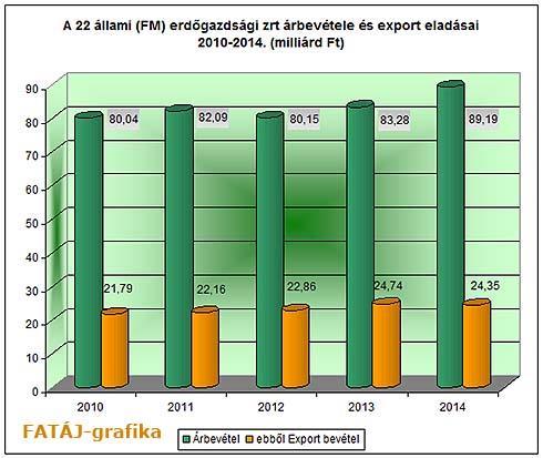 vadászati évben a vadgazdálkodás