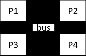 és P4) képes kommunikálni egyetlen busz csatornán keresztül.