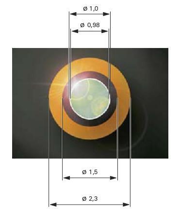 Műanyagszálas kábelek (POF Plastics Optical Fiber): Magrész: polimetil-metakrilát Transzparens