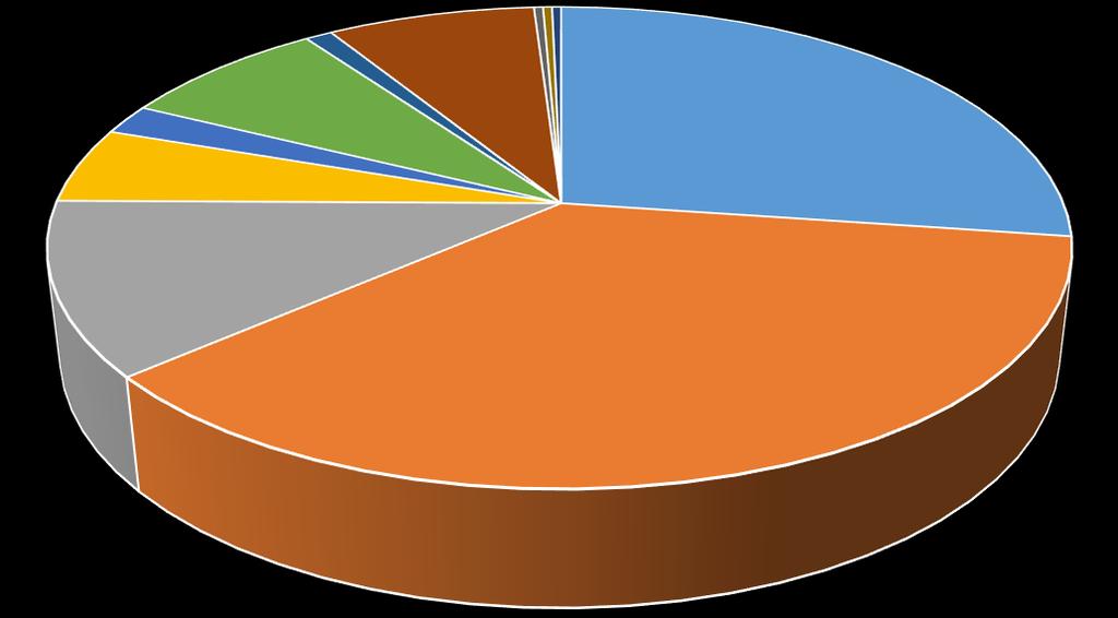 gyógypedagógiai intézmény; 3 Református köznevelési intézményhálózat 2018/2019 diákotthon; 23 pedagógiai szakszolgálat; 1 utazó gyp.