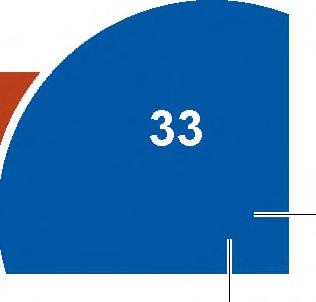 35, 120, 66, 75, 49, 63, 98, 18, 76, 300, 102 Divisible