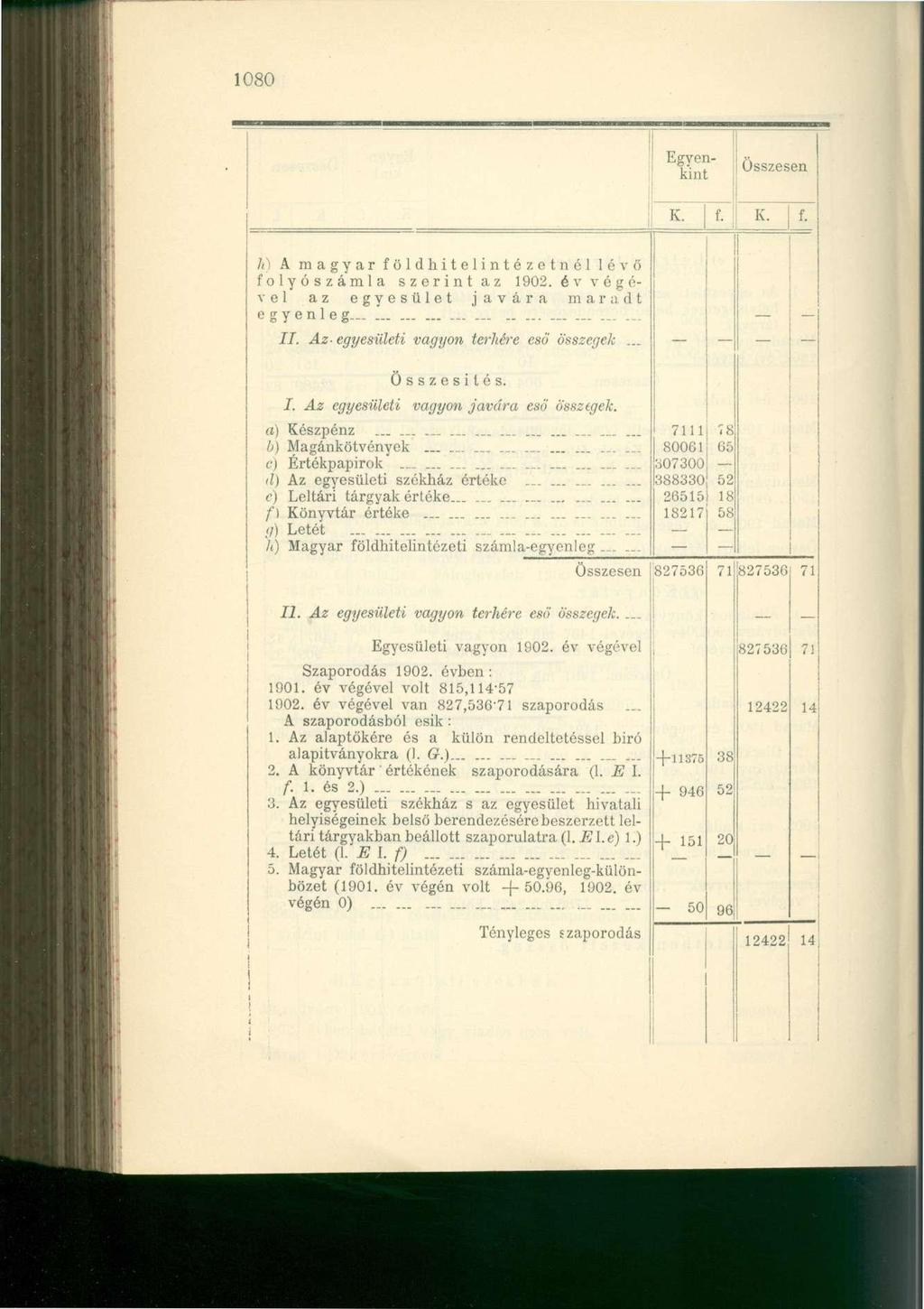1080 Egyenkint Összesen K. h) A magyar földhitelintézetnél lévő folyószámla szerint az 1902. évvégével az egyesület javára maradt egyenleg- II. Az-egyesületi vagyon terhére eső összegek... Összesítés.