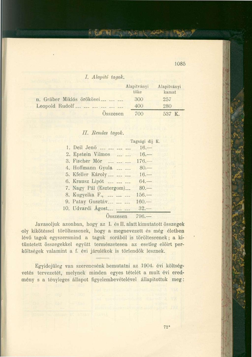 1085 I. Alapító tagok. a. Gráber Miklós örökösei Leopoid Rudolf......... Alapítványi tőke 300 400 Alapítványi kamat 257 280 Összesen 700 537 K. II. Rendes tagok. 1. Deii Jenő 16. 2. Epstein Vilmos.