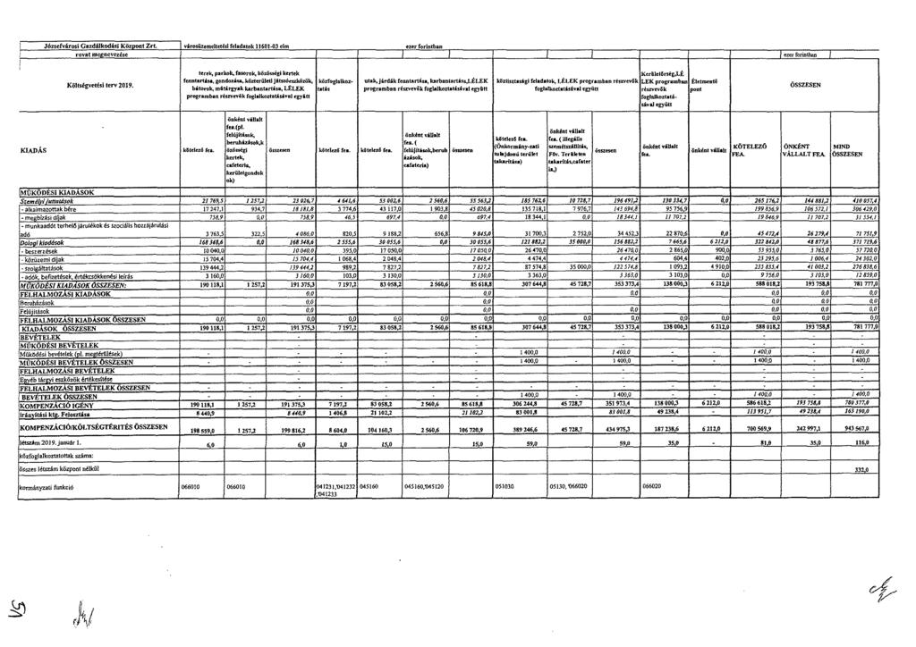 Józsefvárosi Gazdálkodási Központ Zrt vdrosüzemeltelsi feladatok 11601-03 cím ezer forintban meat megnevezése I I I I ern farintban 1 Költségvetési terv 2019.
