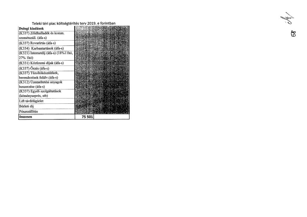 Teleki téri piac költségtéri es terv 2019. e forintban Dologi kiadások (K337) Zöldhulladék és komm. szemétszáll.