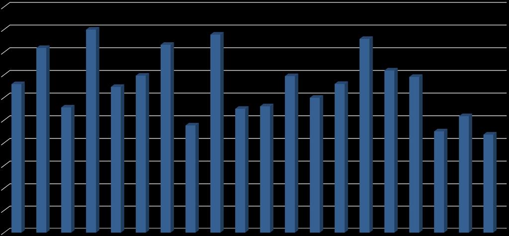 A Difer rendszerrel mért tanulók aránya megyei bontásban 2018 50,00%