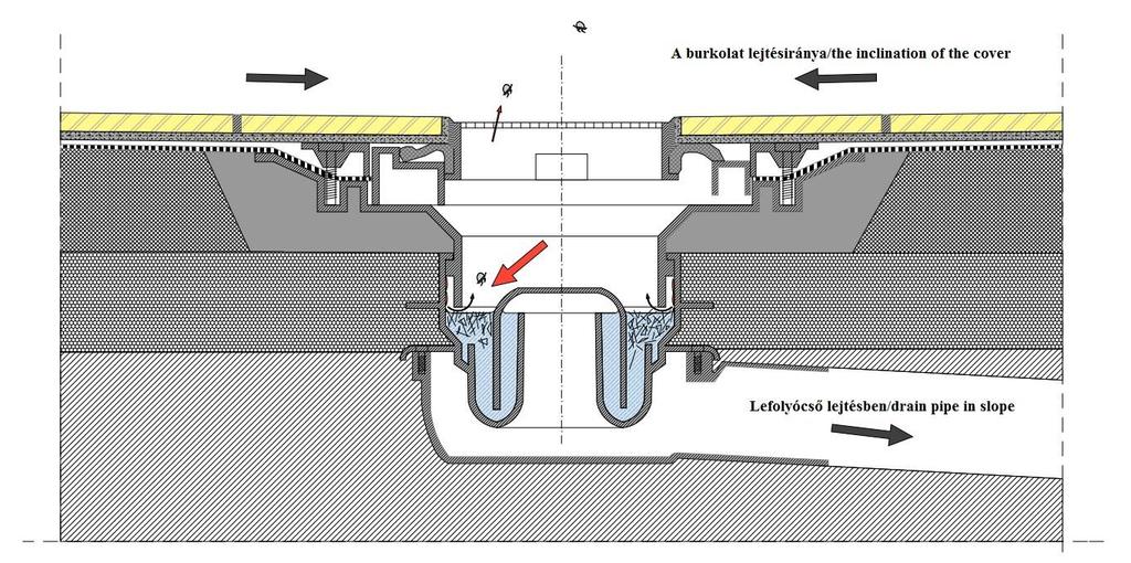 A korszerű lefolyók által biztosított vizes élőhely lényegesen stabilabb környezeti paraméterekkel rendelkezhet.