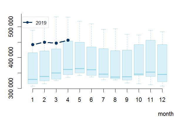 Brent (ICE) USD/hordó Gázolaj (ICE) USD/t Forward görbe aktuális (felső) és két hetes változás (alsó) Forward görbe aktuális (felső) és két