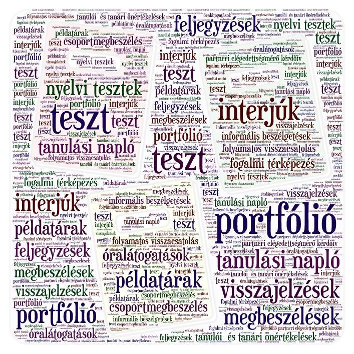 Értékelés eszközei.. https://wordart.
