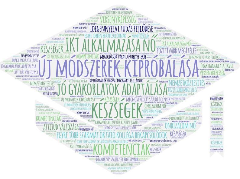 Kvalitatív indikátorok https://wordart.