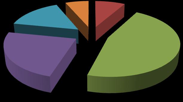 A válaszadók a városi parkok állapotát átlagosan, pontra értékelték -től -ig terjedő skálán, ami 9,97%-os elégedettséget jelent.