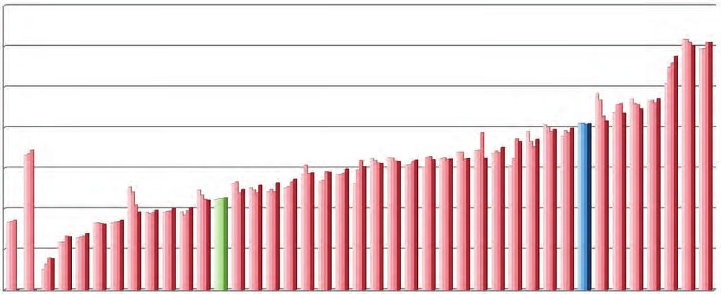 NEMZETKÖZI ADATOK 9 INTERNATIONAL DATA 9.8 IPARI FOGYASZTÓK VILLAMOSENERGIA-ÁTLAGÁRAI EURÓPÁBAN (EUR/kWh).000 0.