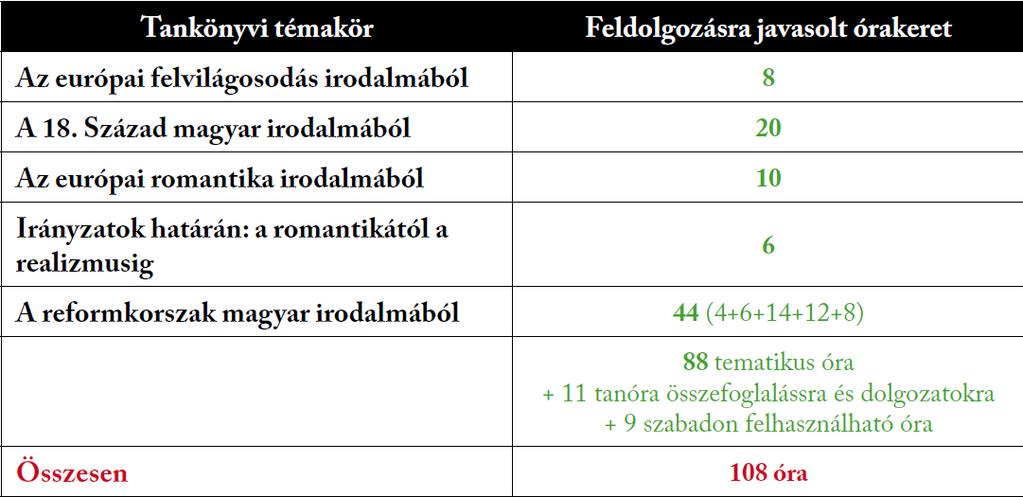 IRODALOM 9.