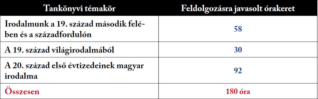 11.évfolyam 12.