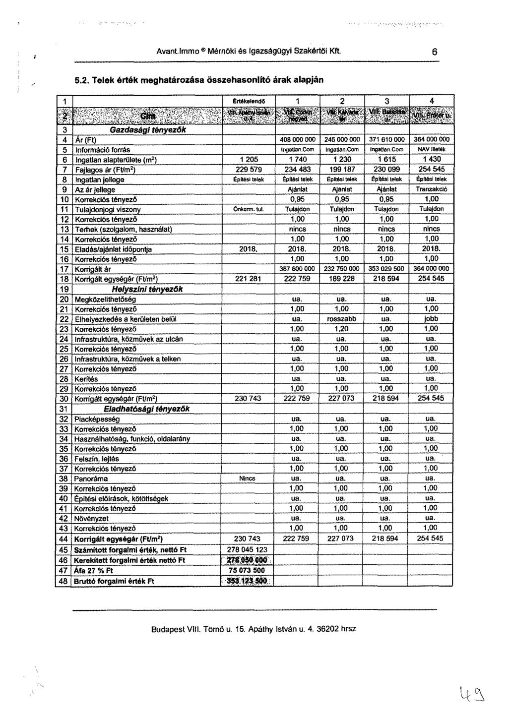 Avant.Immo S Mérnöki es Igazságügyi Szakértői Kft 6 5.2.