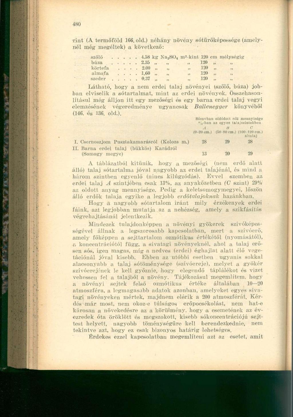 rint (A termőföld 166. old.) néhány növény sótűrőképessóge (amelynél még megéltek) a következő: szőlő 4.58 kg Na 2 S0 4 m 2 -kint 120 cm mélységig búza 2.35 120 körtefa.... 2.00 120 almafa.... 1.60 120 szeder 0.