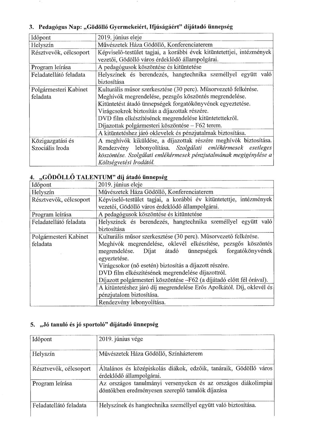 3. Pedagógus Nap: Gödöllő Gyermekeiért, Ifjúságáért díjátadó ünnepség Feladatellátó Közigazgatási és Szociális Iroda 2019.