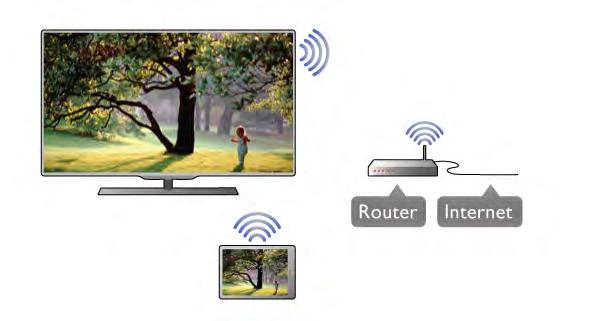 Ha az Ön TV-készüléke 2009-es modell, akkor frissítenie kell a TV szoftverét, és aktiválnia kell a JointSpace funkciót.