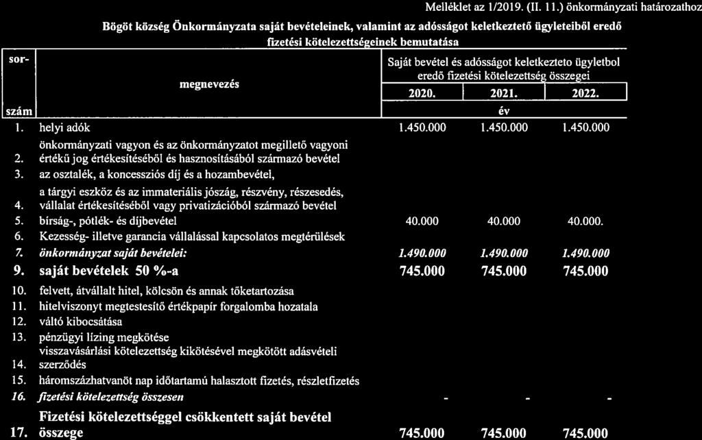 Melléklet az 1/2019. (II. 11.