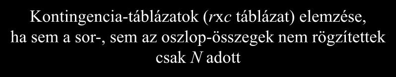 áros nomáls próák Kontngena-tálázatok (rx tálázat) elemzése, ha sem a sor-, sem az oszlop-összegek nem