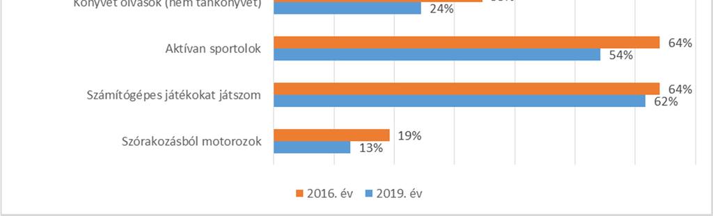 2. Helyzetkép Ózd városában 2016.