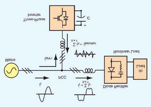 Göller A., Görbe P., Szücs V., Fodor A.: Megújuló energiák integrációs lehetőségeinek vizsgálata a Pannon Egyetemen Az 1.