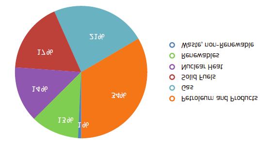 Molnár L.: Németország hatása az európai gazdasági és energetikai helyzetre érvényesül az EU-ban meglévő tényleges gazdasági és egyéb (tudományos, innovációs stb.) potenciál.