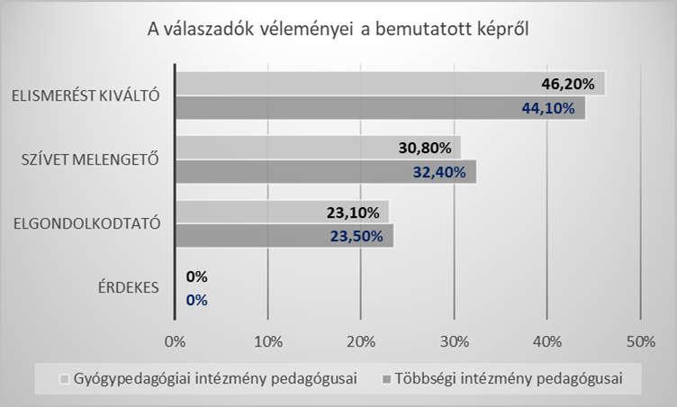 ábra szemlélteti.