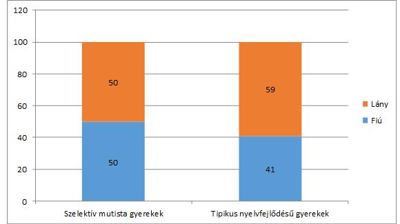 Korai pszichés vagy orális trauma 36. Gyermekemet 0-3 éves kora között érte pszichés trauma (akár csak olyan formában, hogy fültanúja volt hangos veszekedéseknek). 37.