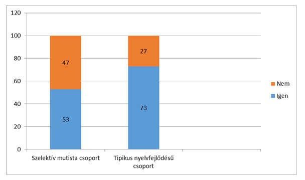 tüneteik pedig leginkább a szociális fóbiával érintkeznek.