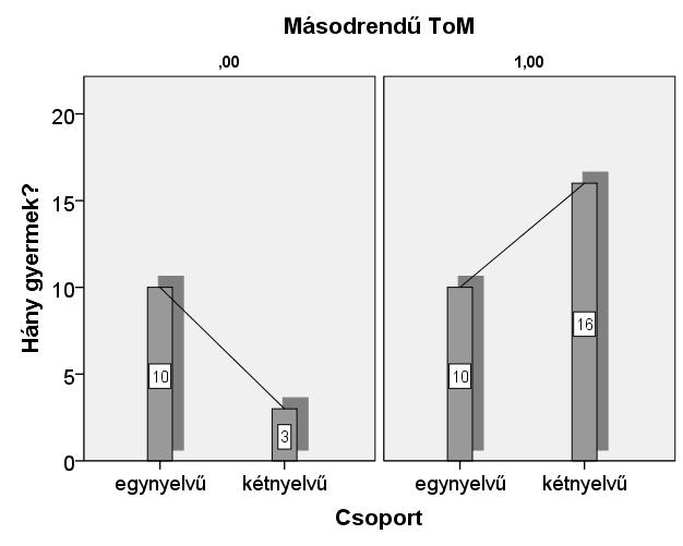 4.3.3. Eredmények Az elemzési folyamat során létrehozott táblázatok a dolgozathoz csatolt CDmellékleten tekinthetők meg.