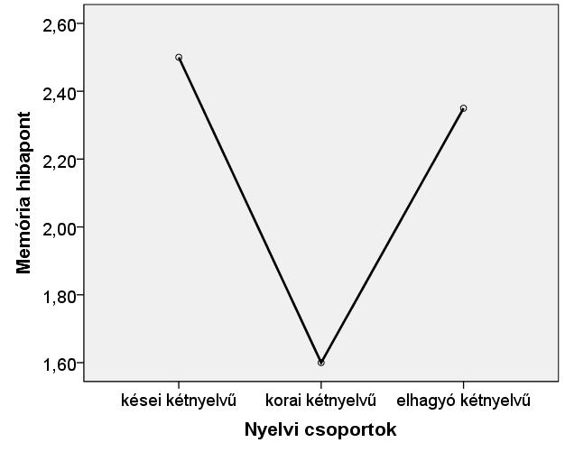 Ahogy a 4.4.2.