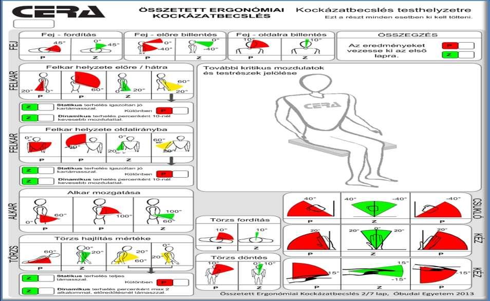 A CERA (Composite Ergonomic Risk Assessment)