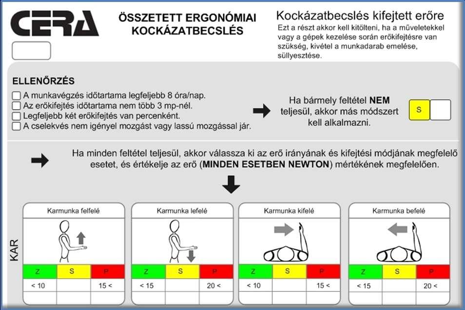 A CERA (Composite Ergonomic Risk Assessment)