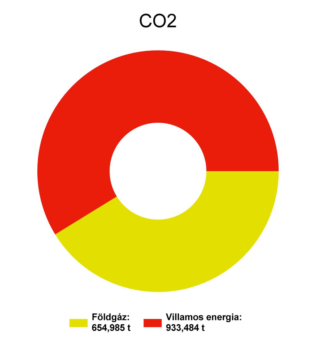 1. Energiafelhasználás és költségek alakulása 1.1 Cégadatok Cégnév Fastron-Hungária Kft.