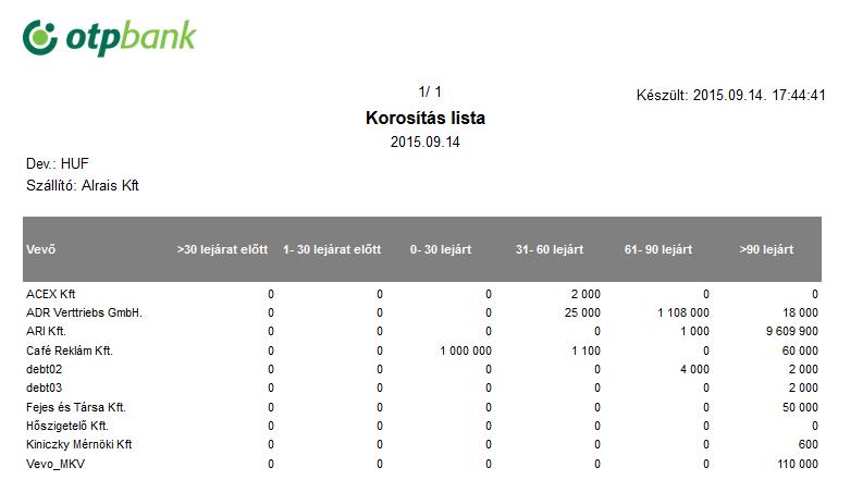 2.6.7 Korosítás lista i - Internet felhasználói kézikönyv OTP A lista megmutatja, hogy a lekérdezésben beállított időpontban lévő nyitott számla állományok milyen lejáratokkal
