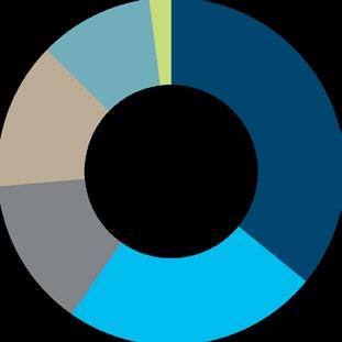 Könyvvizsgáló: Deloitte Könyvvizsgáló és Tanácsadó Kft. Az alap teljes nettó eszközértéke 2018