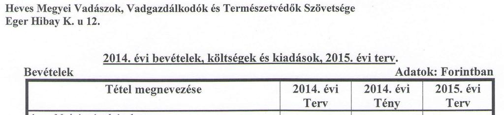 XVII. évfolyam 1.szám 2015. június 13 Beszámoló a Heves megyei Vadászok, Vadgazdálkodók és Természetvédõk Szövetségének 2014. évi tevékenységérõl Szervezetünknek 69 tagja van.