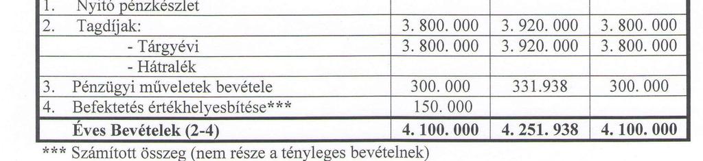 Fontos feladatnak tekintettük a vadászatra jogosultak problémáinak megismerését, azok továbbítását az OMVV felé, mert a legtöbb ilyen országos szintû fellépést igényel.
